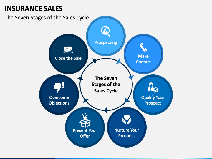 powerpoint presentation on selling insurance