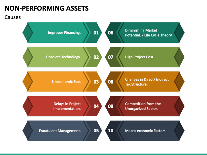 non-performing-assets-reasons-for-non-performing-assets