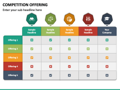 Competition Offering PowerPoint and Google Slides Template - PPT Slides