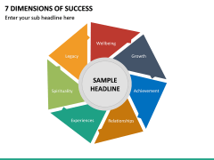 7 Dimensions of Success PPT Slide 2