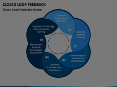 Closed Loop Feedback Animated Presentation - SketchBubble