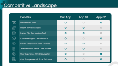 Health Insurance App Pitch Deck PPT Slide 10