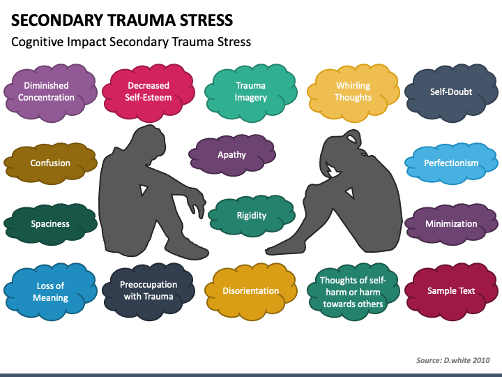 Secondary Trauma Stress Powerpoint Template Ppt Slides Sketchbubble ...