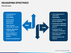 Delegating Effectively PPT Slide 5