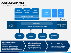 Azure Governance PowerPoint Template - PPT Slides