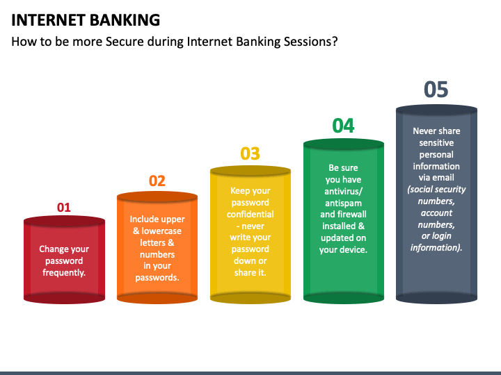 internet banking presentation pdf