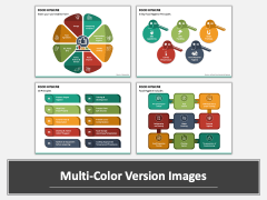 Food Hygiene PowerPoint And Google Slides Template - PPT Slides