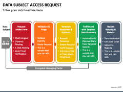 Data Subject Access Request (DSAR) PowerPoint and Google Slides ...