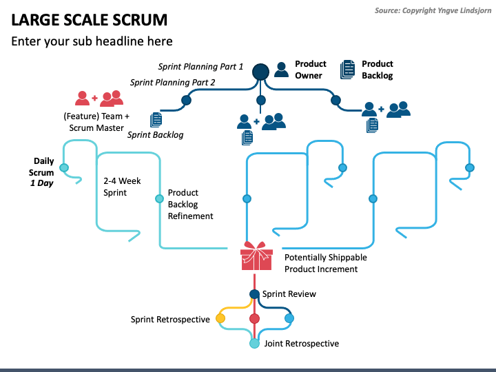 Large Scale SCRUM PPT Slide 1