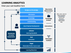 Learning Analytics PowerPoint Template - PPT Slides