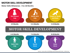Motor Skill Development PowerPoint Template - PPT Slides