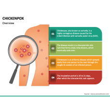 Monkeypox PowerPoint Template - PPT Slides