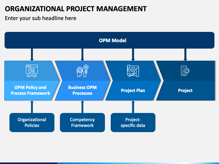Organizational Project Management PowerPoint Template - PPT Slides