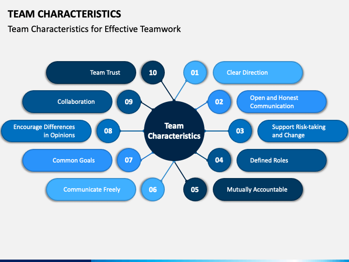 Characteristics of a Good Team