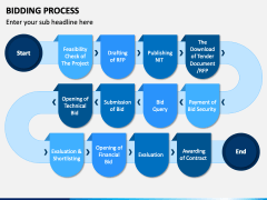 Bidding Process PowerPoint and Google Slides Template - PPT Slides