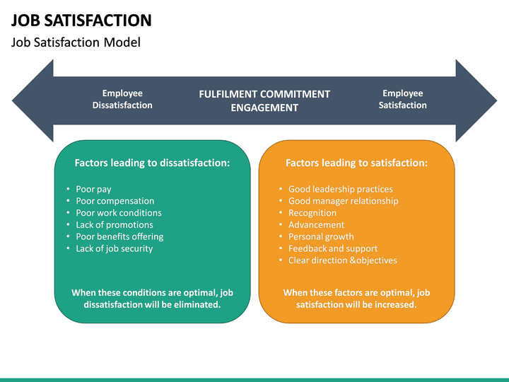 Job Satisfaction PowerPoint Template | SketchBubble