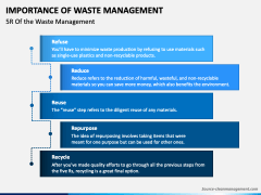 Importance of Waste Management PowerPoint and Google Slides Template