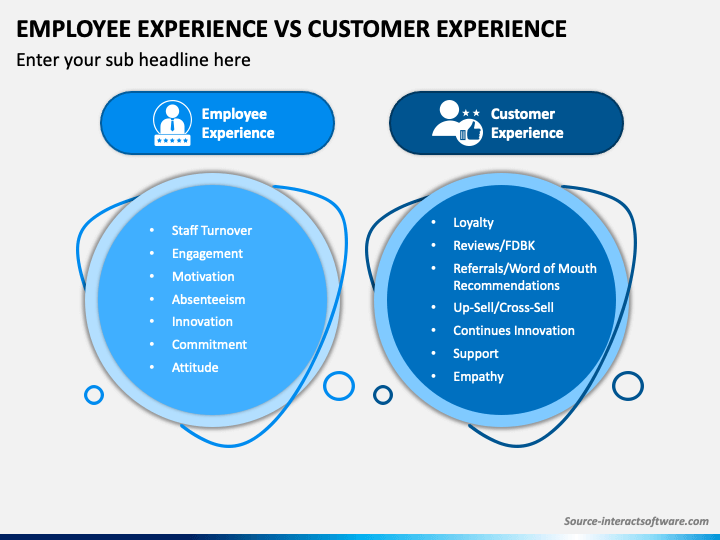 Employee Experience Vs Customer Experience PPT Slide 1