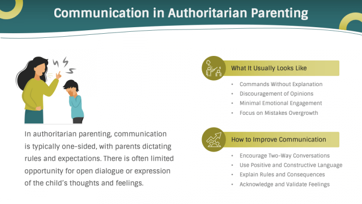 Free - Free - Free - Authoritarian Parenting PowerPoint and Google ...