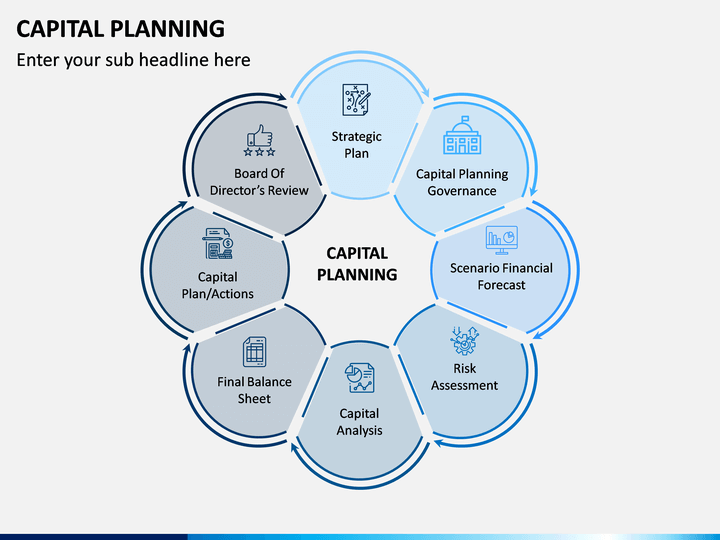 capital planning business definition