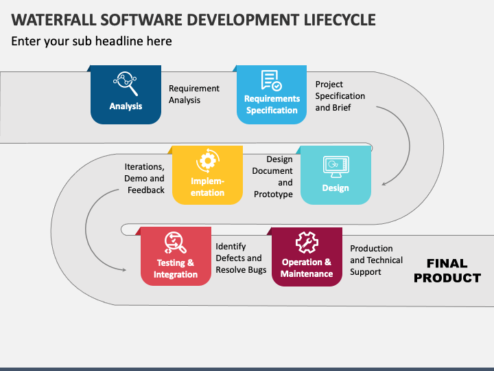 Waterfall Software Development Lifecycle PowerPoint Template and Google ...