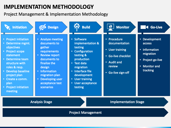 Implementation Methodology PowerPoint Template - PPT Slides