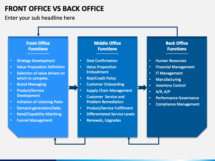Front Office Vs Back Office PowerPoint Template - PPT Slides