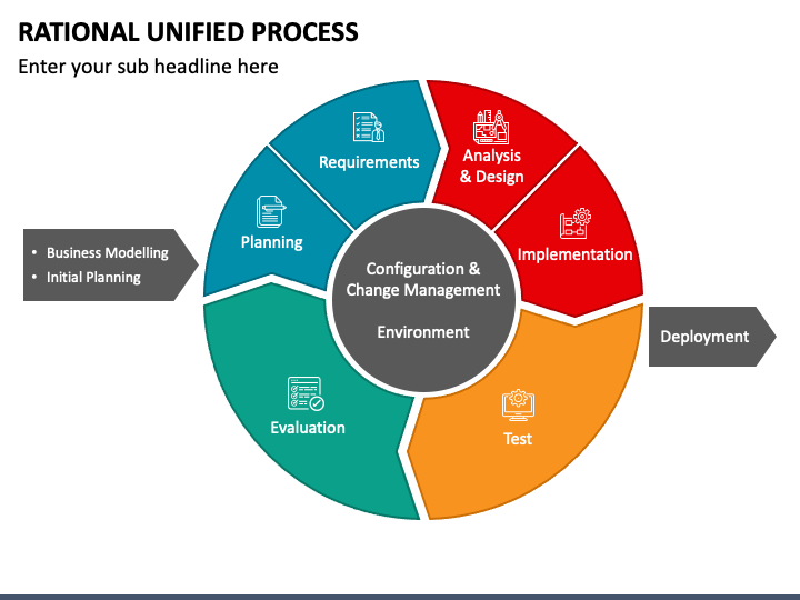Rational Unified Process — Википедия