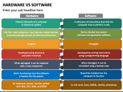 Hardware Vs Software PowerPoint and Google Slides Template - PPT Slides