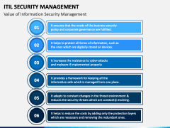 ITIL Security Management PowerPoint Template - PPT Slides