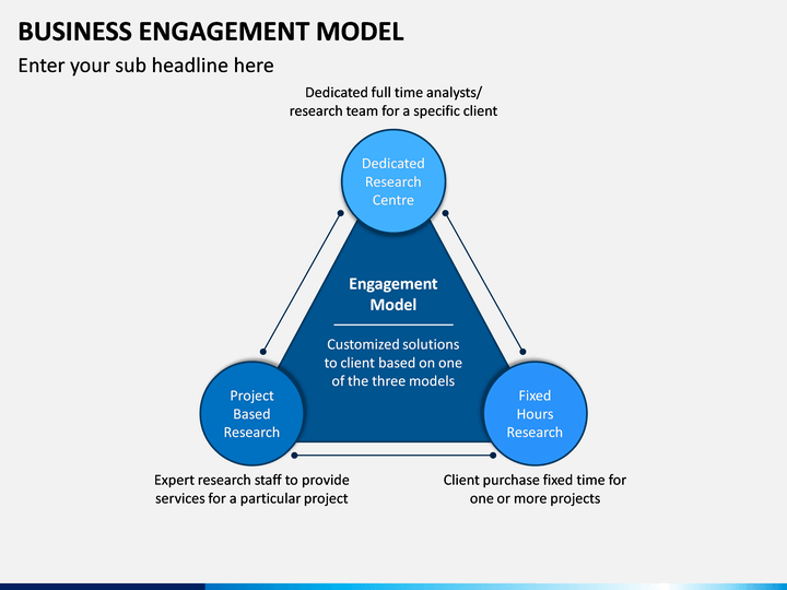 Business Engagement Model PowerPoint Template | SketchBubble