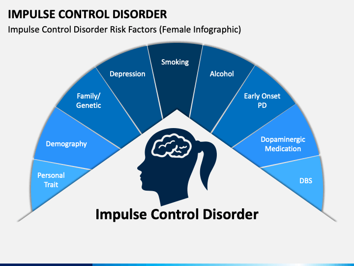 impulse-control-disorder-powerpoint-template-ppt-slides