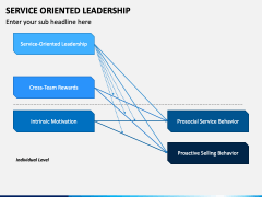 Service Oriented Leadership PowerPoint Template - PPT Slides