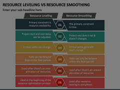 Resource Leveling Vs Resource Smoothing PowerPoint Template - PPT Slides