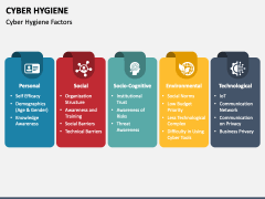Cyber Hygiene PPT Slide 2