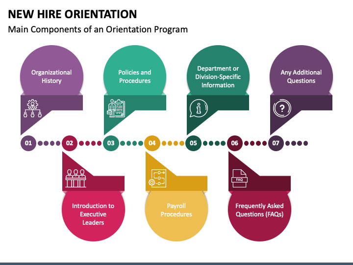 New Hire Orientation Presentation Template