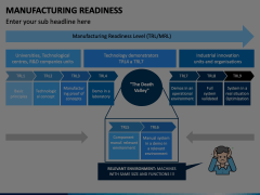 Manufacturing Readiness Animated Presentation - SketchBubble