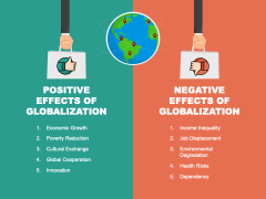 Effects of Globalization PPT Slide 1