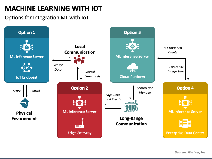 Machine Learning With Iot PPT Slide 1