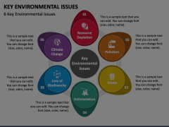 Key Environmental Issues Animated Presentation - SketchBubble