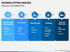 Business System Analysis PowerPoint and Google Slides Template - PPT Slides