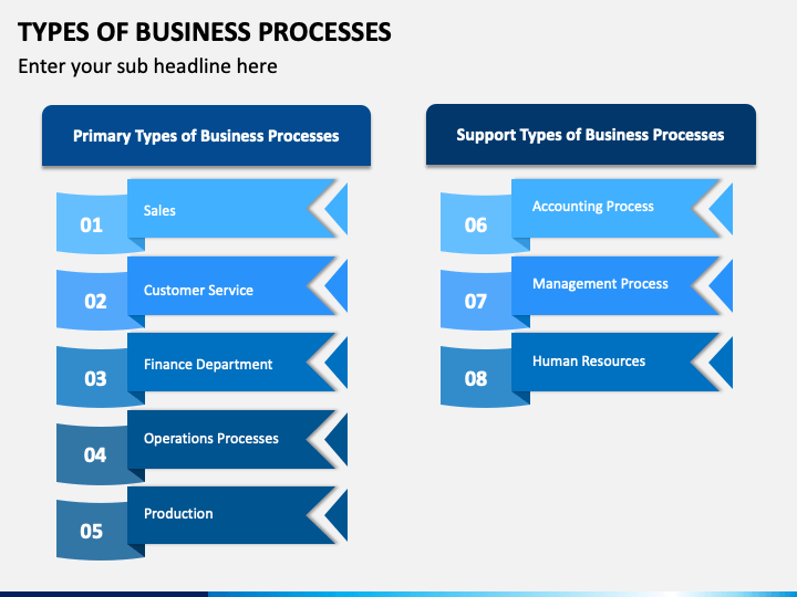 Types of Business Processes PowerPoint and Google Slides Template - PPT ...