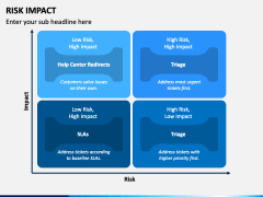 Risk Impact PowerPoint Template - PPT Slides
