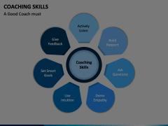 Coaching Skills PowerPoint And Google Slides Template - PPT Slides