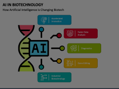 AI in Biotechnology Animated Presentation - SketchBubble
