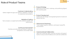 Product-Centric Value Delivery PPT Slide 4