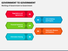 Government to Government PowerPoint and Google Slides Template - PPT Slides image.