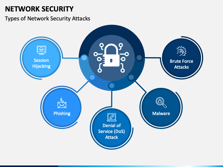 network security ppt presentation