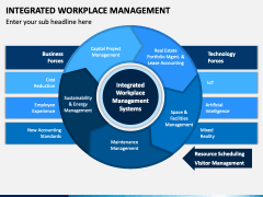 Integrated Workplace Management PowerPoint and Google Slides Template ...