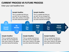 Current Process Vs Future Process PPT Slide 3